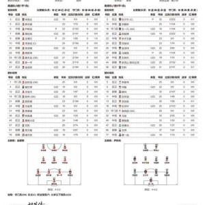 MK体育登录入口-苏超第5周比赛即将开始，南通队VS南京队、无锡队VS泰州队、徐州队VS宿迁队，首发名单公布
